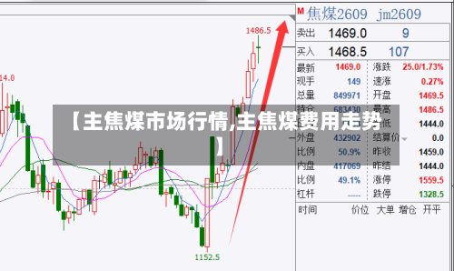 【主焦煤市场行情,主焦煤费用走势】-第2张图片