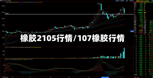 橡胶2105行情/107橡胶行情-第2张图片