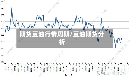 期货豆油行情周期/豆油期货分析-第2张图片