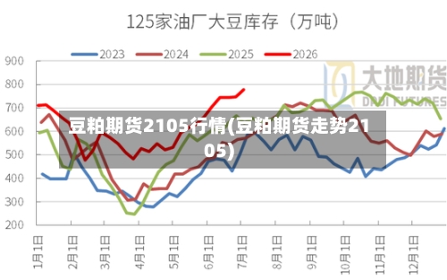 豆粕期货2105行情(豆粕期货走势2105)