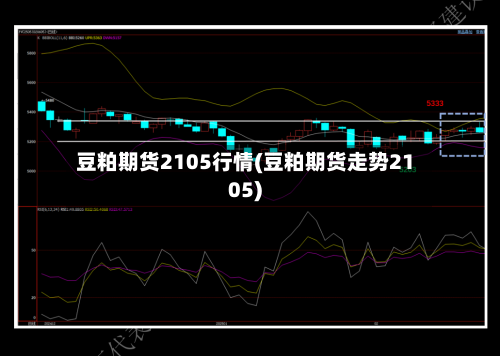 豆粕期货2105行情(豆粕期货走势2105)-第3张图片