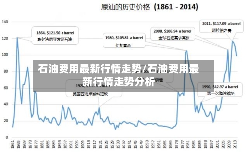 石油费用最新行情走势/石油费用最新行情走势分析-第2张图片