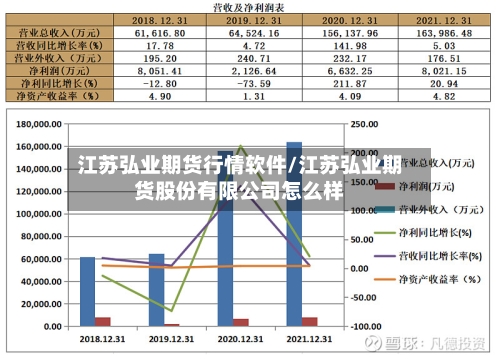 江苏弘业期货行情软件/江苏弘业期货股份有限公司怎么样