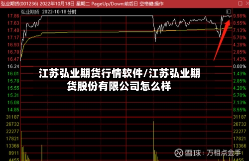 江苏弘业期货行情软件/江苏弘业期货股份有限公司怎么样-第3张图片
