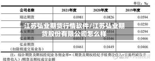 江苏弘业期货行情软件/江苏弘业期货股份有限公司怎么样-第2张图片