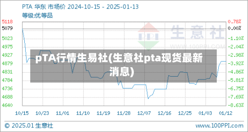 pTA行情生易社(生意社pta现货最新消息)-第2张图片