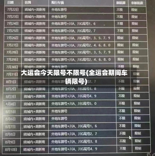 大运会今天限号不限号(全运会期间车辆限号)-第3张图片