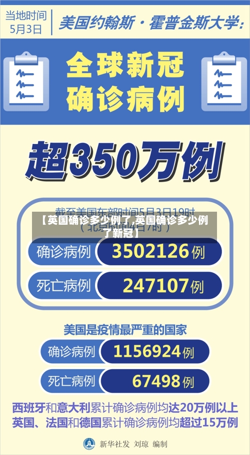 【英国确诊多少例了,英国确诊多少例了新冠】-第1张图片