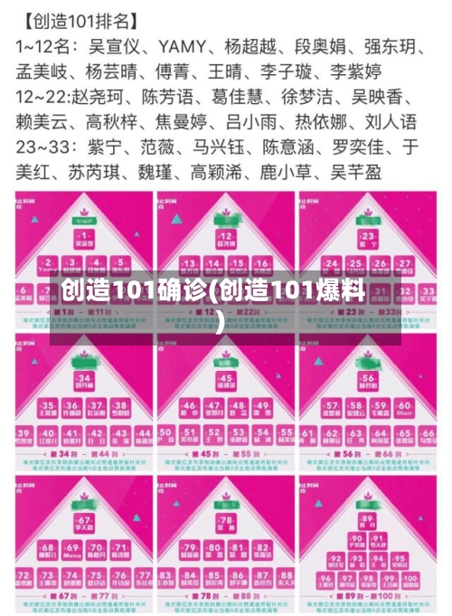 创造101确诊(创造101爆料)