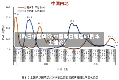 【昨日中国确诊,中国昨日新增61例本土确诊】