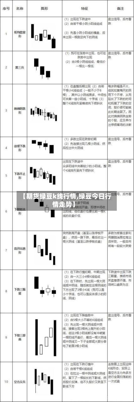 【期货绿豆k线行情,绿豆今日行情走势】-第3张图片