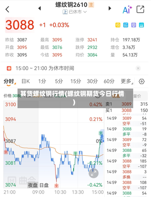 其货螺纹钢行情(螺纹钢期货今日行情)-第2张图片