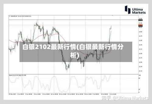 白银2102最新行情(白银最新行情分析)-第3张图片
