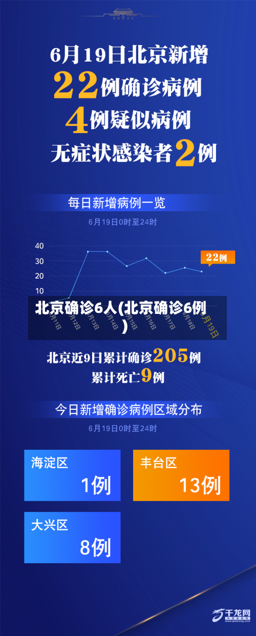 北京确诊6人(北京确诊6例)