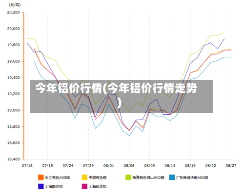 今年铝价行情(今年铝价行情走势)