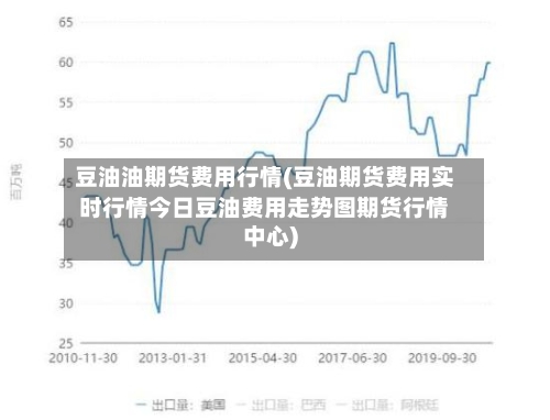 豆油油期货费用行情(豆油期货费用实时行情今日豆油费用走势图期货行情中心)