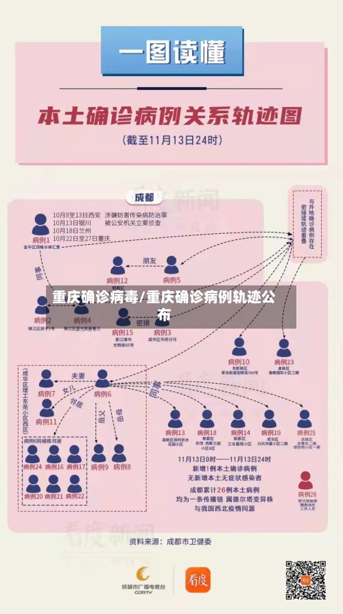重庆确诊病毒/重庆确诊病例轨迹公布