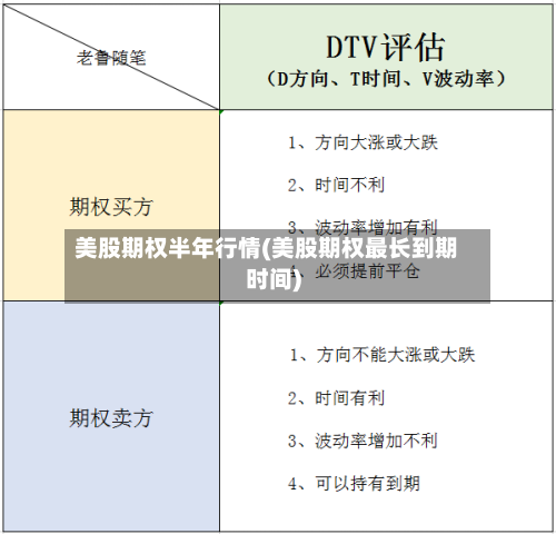 美股期权半年行情(美股期权最长到期时间)