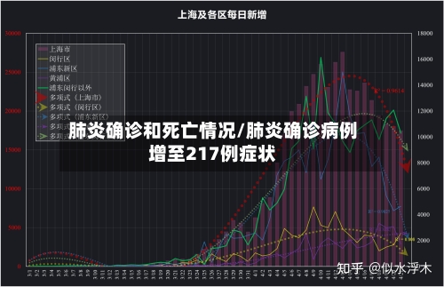 肺炎确诊和死亡情况/肺炎确诊病例增至217例症状