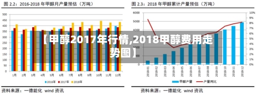 【甲醇2017年行情,2018甲醇费用走势图】