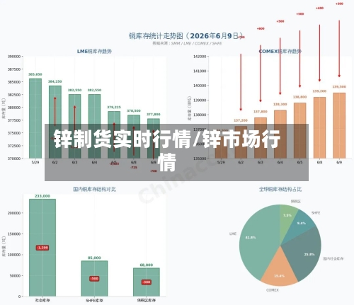 锌制货实时行情/锌市场行情