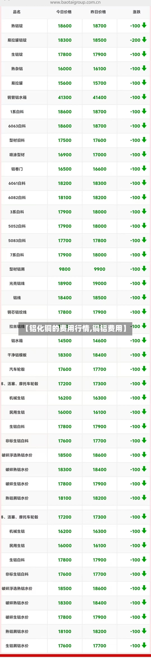 【铝化铜的费用行情,铜铝费用】-第1张图片