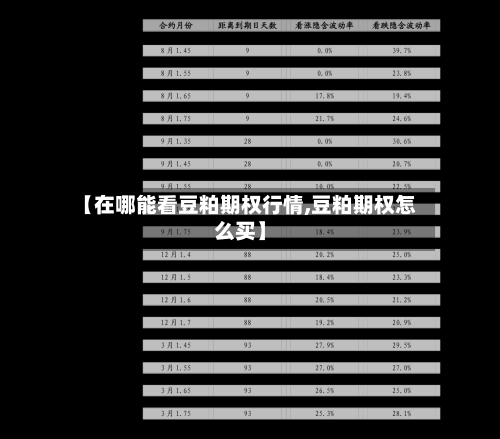 【在哪能看豆粕期权行情,豆粕期权怎么买】-第3张图片