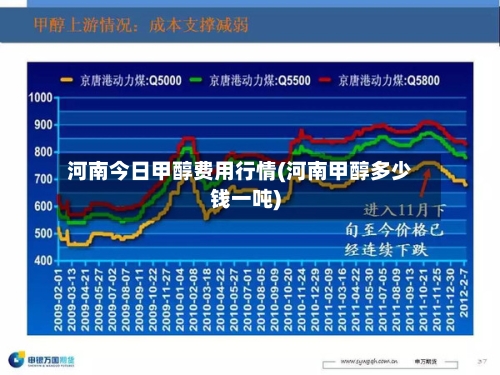 河南今日甲醇费用行情(河南甲醇多少钱一吨)