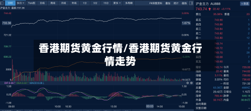 香港期货黄金行情/香港期货黄金行情走势