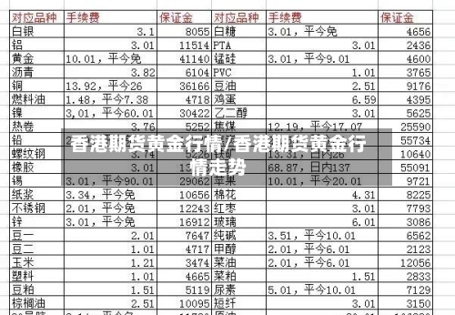 香港期货黄金行情/香港期货黄金行情走势-第2张图片