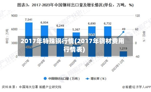 2017年特殊钢行情(2017年钢材费用行情表)-第2张图片