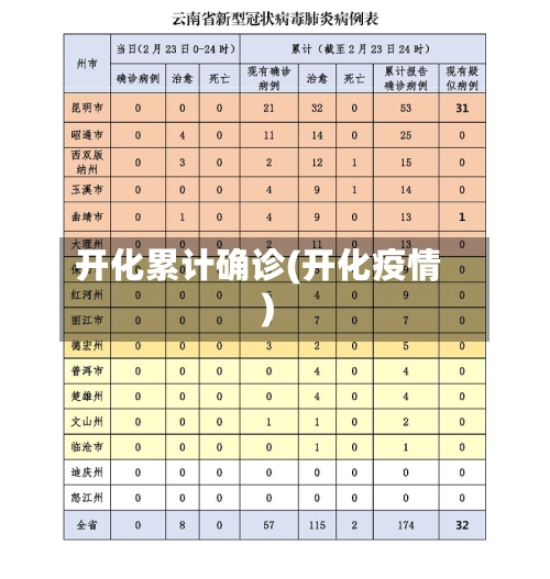 开化累计确诊(开化疫情)-第2张图片