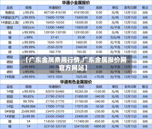 【广东金属费用行情,广东金属报价网官方网站】-第2张图片