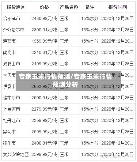 专家玉米行情预测/专家玉米行情预测分析