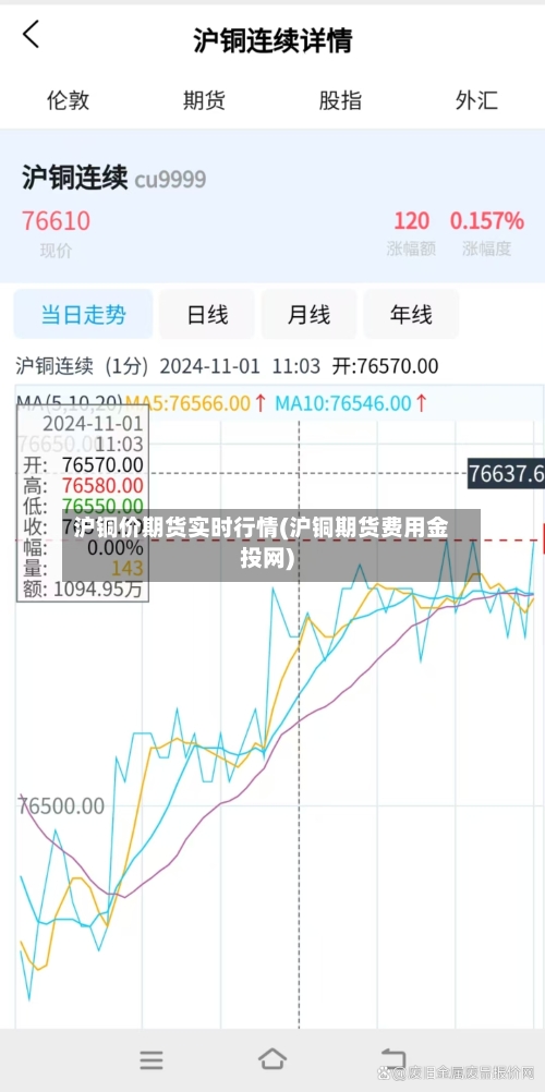 沪铜价期货实时行情(沪铜期货费用金投网)-第1张图片
