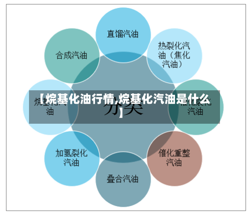 【烷基化油行情,烷基化汽油是什么】-第1张图片