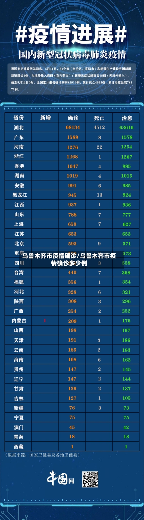 乌鲁木齐市疫情确诊/乌鲁木齐市疫情确诊多少例-第1张图片