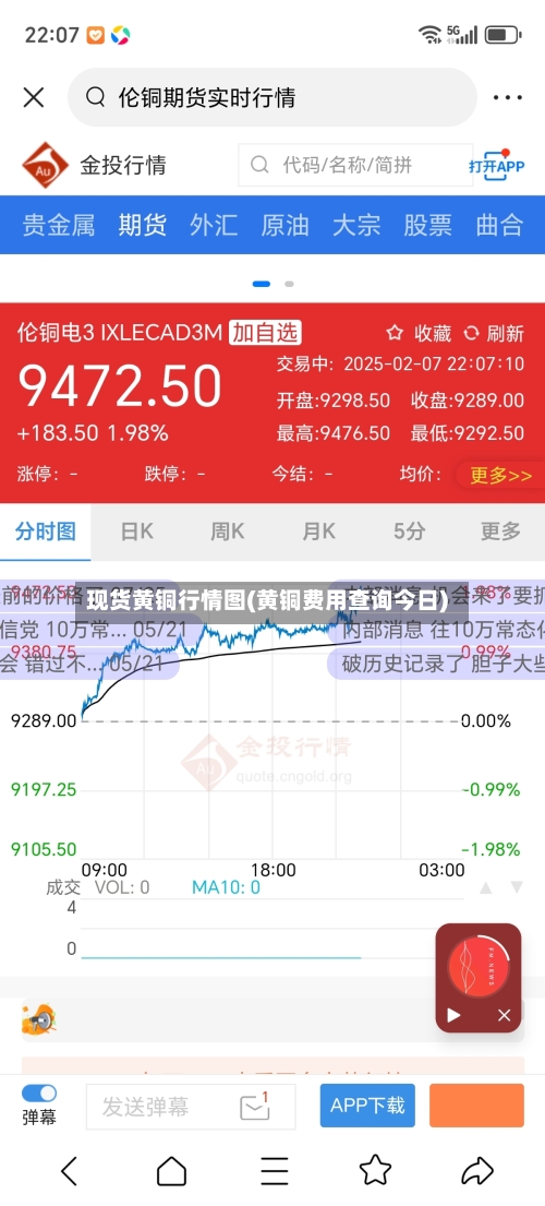 现货黄铜行情图(黄铜费用查询今日)-第2张图片