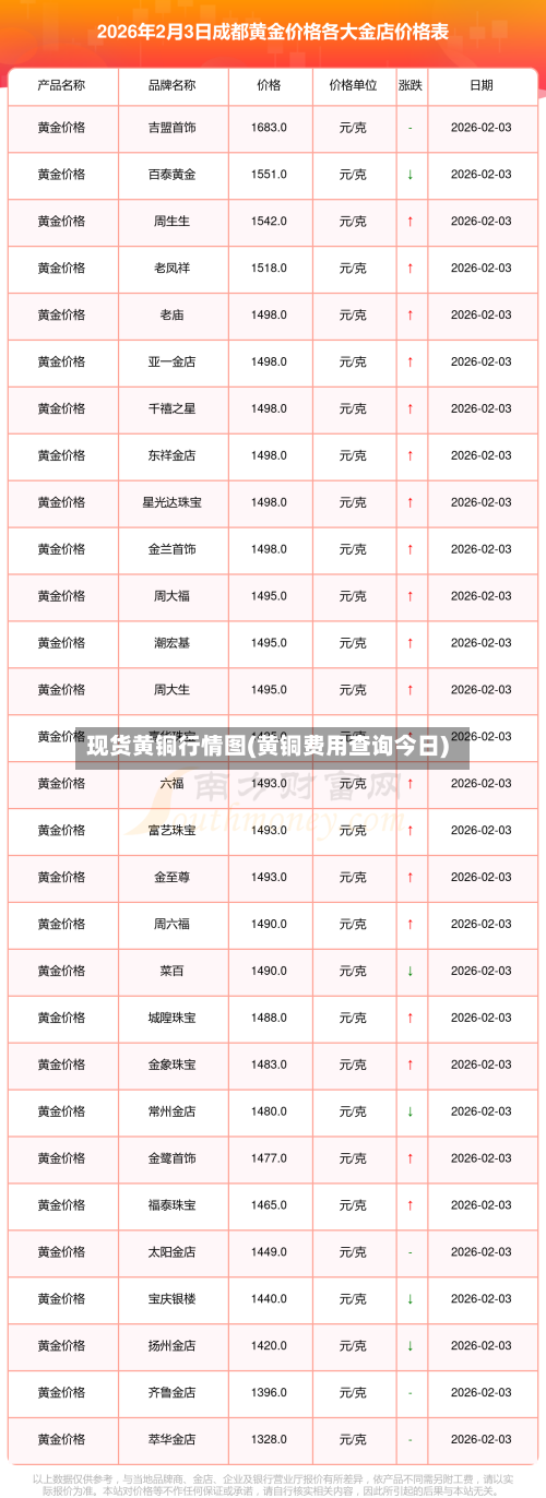 现货黄铜行情图(黄铜费用查询今日)-第1张图片
