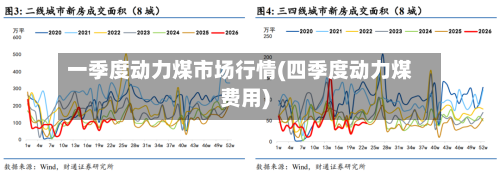 一季度动力煤市场行情(四季度动力煤费用)