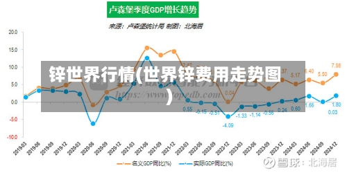 锌世界行情(世界锌费用走势图)-第2张图片