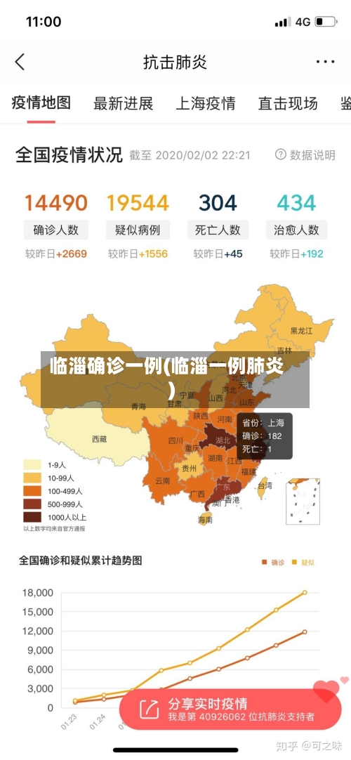 临淄确诊一例(临淄一例肺炎)