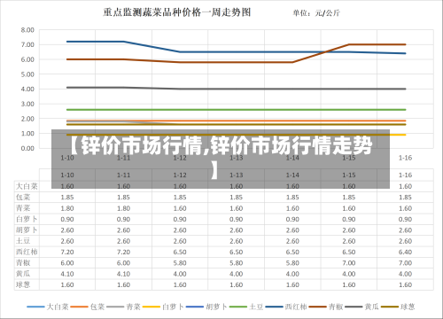【锌价市场行情,锌价市场行情走势】-第2张图片