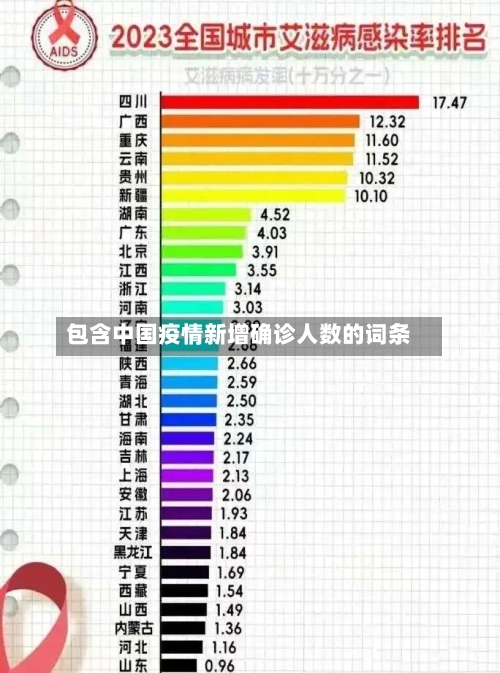包含中国疫情新增确诊人数的词条-第1张图片
