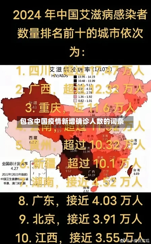包含中国疫情新增确诊人数的词条-第2张图片