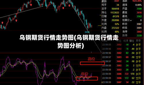 乌钢期货行情走势图(乌钢期货行情走势图分析)-第1张图片