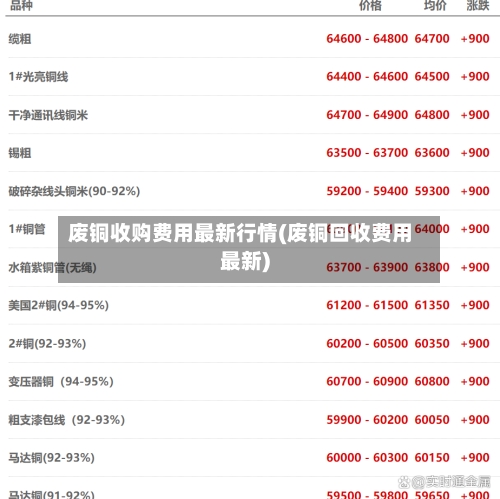 废铜收购费用最新行情(废铜回收费用最新)-第1张图片