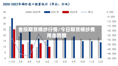 金投期货棉纱行情/今日期货棉纱费用走势图-第1张图片