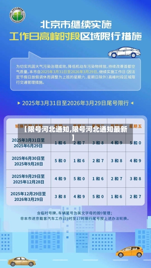 【限号河北通知,限号河北通知最新】