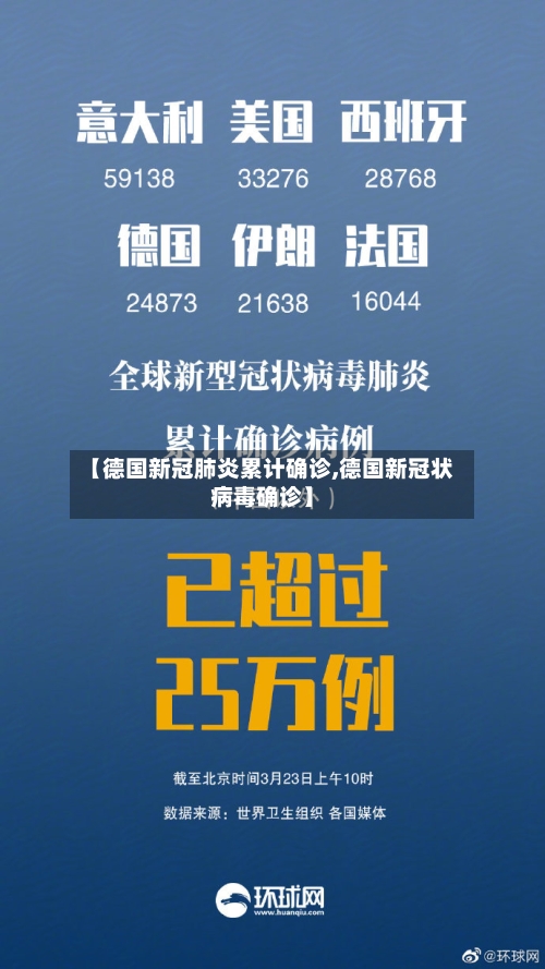 【德国新冠肺炎累计确诊,德国新冠状病毒确诊】